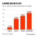 삼성나노텍