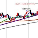 [기업분석- 에코프로] 이미지