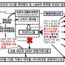 법무법인정박