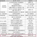 참행복한 약국 이미지