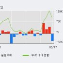 (주)골프존뉴딘홀딩스 이미지