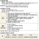 청솔6단지상가