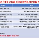 25년 산머루산다래 시암제 등반코스 (대장별)(3/15일 현재) 이미지