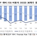 한경연 "법인세율 OECD 수준으로 낮추면 일자리 40만개 생겨" 이미지