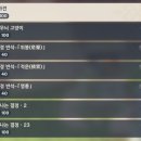 피자, 오늘