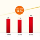 (주)유아이씨커머셜펌 이미지