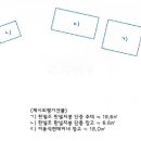 연동교차로(동측)