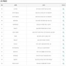 아성로또복권 티스토리