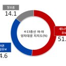서구-3 이미지