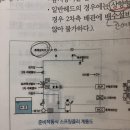 스프링클러 상향형 헤드 구조 이미지