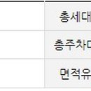하늘빛공원 인라인스케이트장 이미지