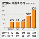 (주)엘엠에스 이미지