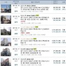 현대3급자동차공업사 이미지