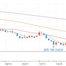 울산현대상용서비스㈜ | 26년1월2일(금) 국내증시 상한가 종목 및 특징주 정리