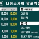 나이스가이 망포역점