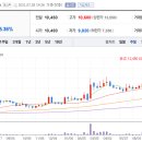 시티팜 주식회사 이미지