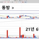 (주)동방씨엔에스