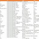 부안자동차중기보링공업사부안보링 | 전라북도 부안군 공장