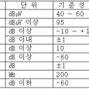 채널형 에프엠라디오방송 신호처리기(FM CH Processor) 이미지