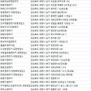 ㈜참신렌트카여행사 이미지