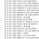 안산산부인과의원 이미지