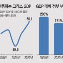 근현대사가 파란만장한 남유럽 국가 이미지