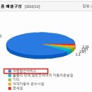 하나투어-기회가 되는 저가매수 시점 궁금하시죠? 이미지