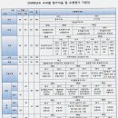 자기주도학습/창의·인성 교육, (2)수행 평가 확대 실시, 어떻게 준비하나 이미지