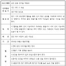 마령평야생활사박물관 Daum카페