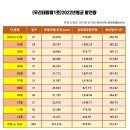 진안1호태양광발전소 | [태양광 매매] 전북 진안군 활용도 많은 270 kW 급 지붕형 태양광 발전소 1개소 매매