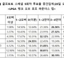 토토호프 이미지
