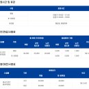 희망체육공원 족구장 | [광교호수공원 데이트] 벚꽃 보고 피크닉 즐기기 좋은 곳으로 완전 추천! (공원지도&amp;주차정보)