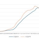 아이쿱생협 경영 실태 분석과 이해관계자의 과제