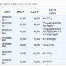 가장성모내과의원 이미지