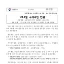 '24.4월 국세수입 현황 이미지