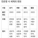 진은영 시집-첫번째 시집(일곱개의 단어로 된 사전) - 네번째 시집(나는 오래된 거리처럼 너를 사랑하고) 이미지