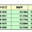 인화양계장 이미지