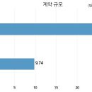 (주)에스씨알 국민일보