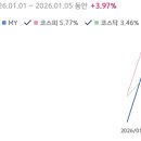 바이오솔루션스 | 2026.01.05. 투자 후기