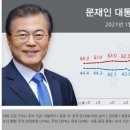인자상회