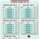 여명엔텍