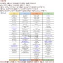 대일자동차 이미지