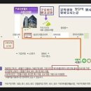 문학광장 [ 114기 115기] 등단식 및 송년회전 회원 화합의장 이미지