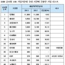 에이본 글로벌