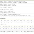 부산명지 대방디엠시티 센텀오션1차 상가 네이버블로그