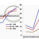 수도권 대표 미분양 늪 '파주 운정' 슬슬 탈출? 이미지