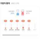 알바몬에 지원자 통계말이야 그 회사 전체 지원자를 말하는거야? 이미지