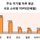 소모석유 이미지