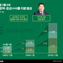 (주)서흥