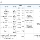 신나는 과학교실2 이미지